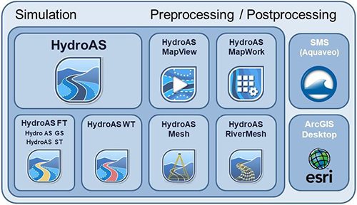 HYDRO_AS-2D Application