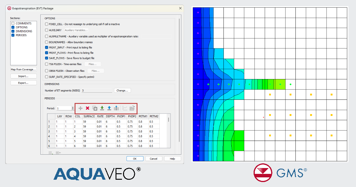 The Copy Period button in a MODFLOW 6 package in a GMS project.