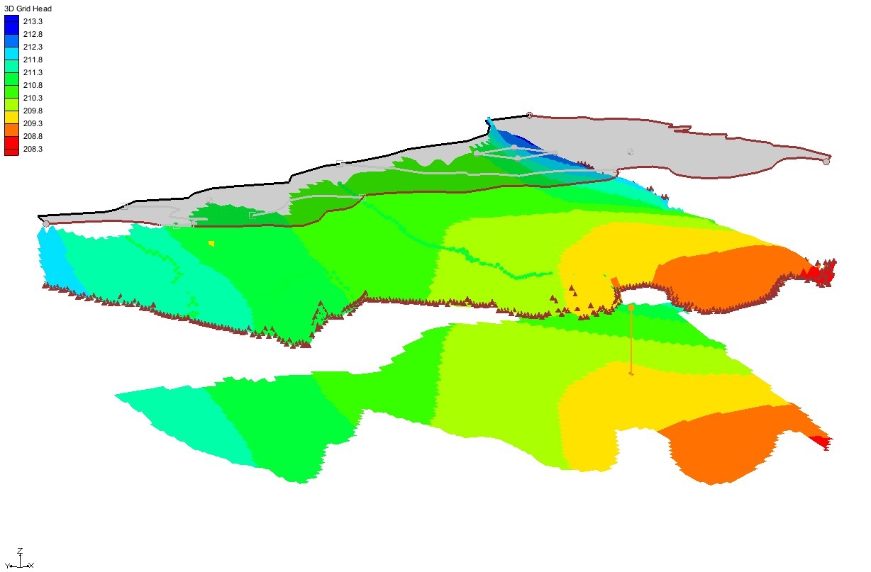 Example of multi-aquifer modeling