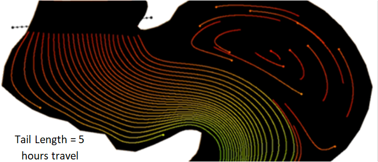 Drogue plot example