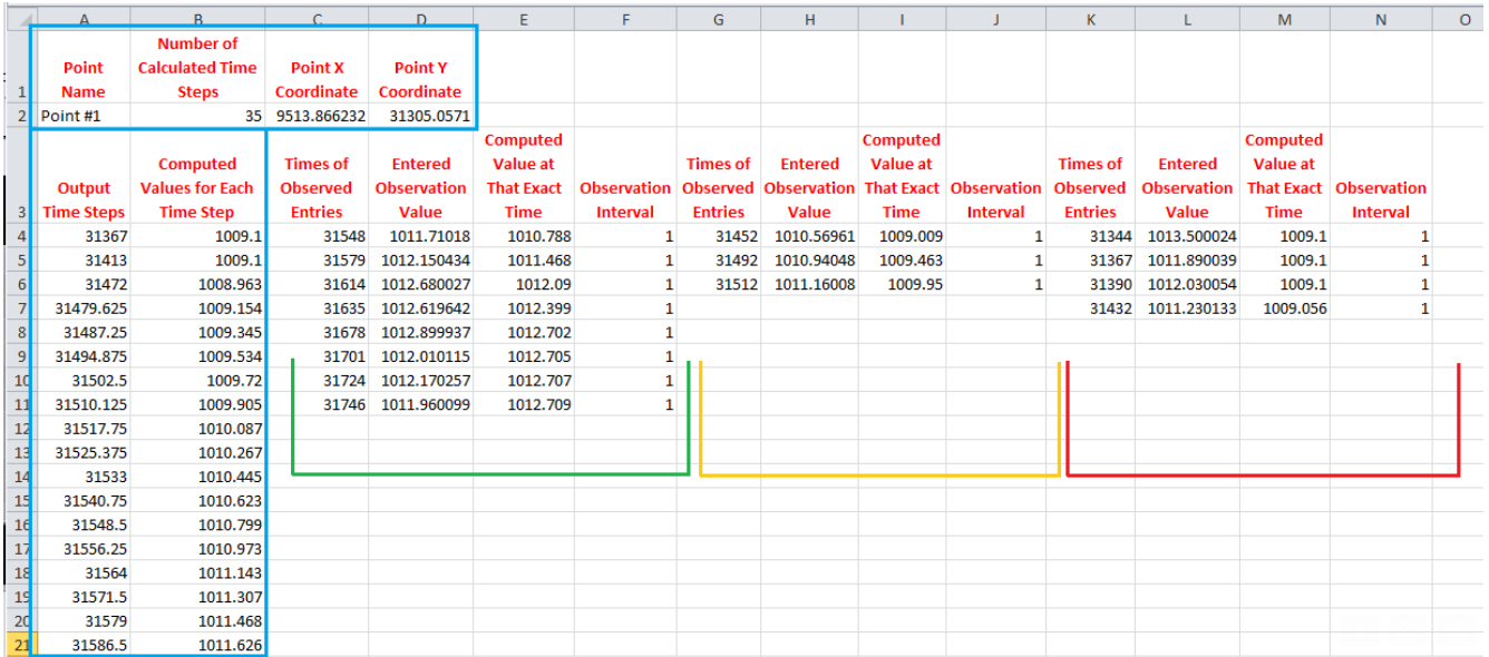 CSV Format of Exported Transient Observation Data