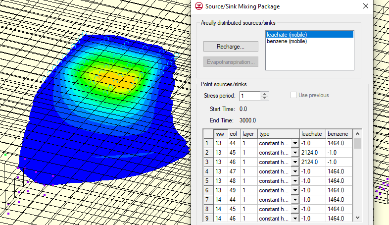 Example of the Constant Concentration Settings for MT3DMS