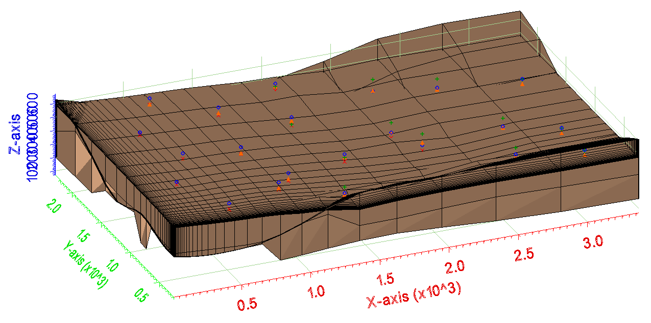 Example of bias used on a 3D grid