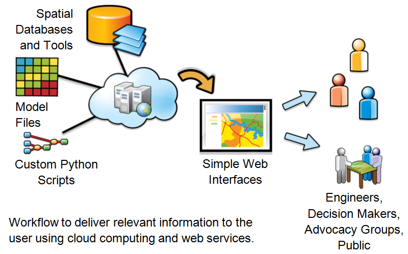 GEOGLOWS workflow