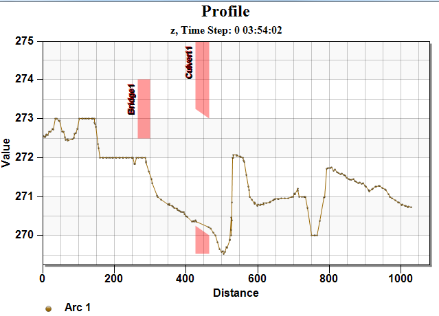 Example of a Plot Dara coverage used in a plot profile