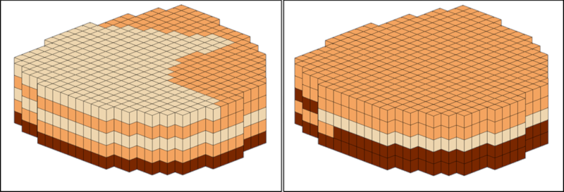 Example of the Classify Zones algorithms