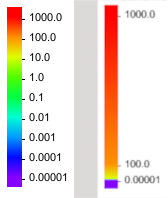 Contour legend using an equal height option