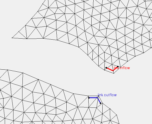 Example of an link boundary conditions