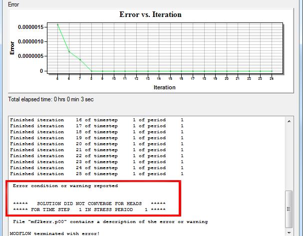 MODFLOW Not Converging