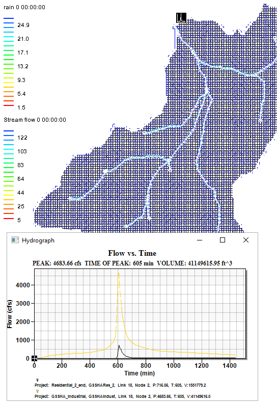 Hydrograph showing multiple GSSHA scenarios