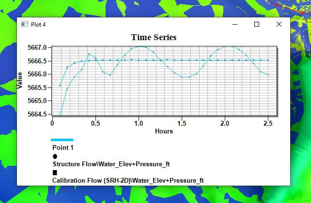 Example of a plot combining observed data in a computed time series plot