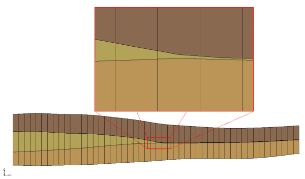 Traditional MODFLOW Layering