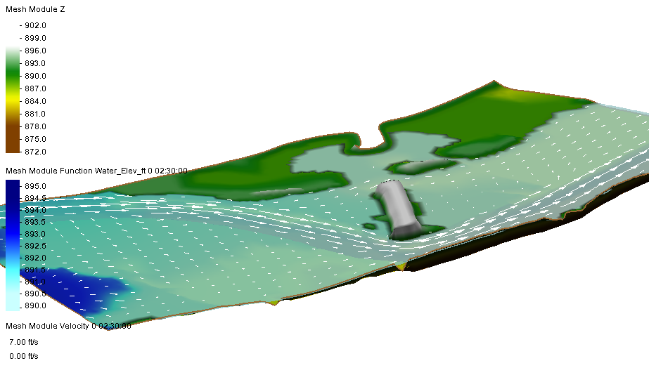 Vectors relative to the water surface elevation