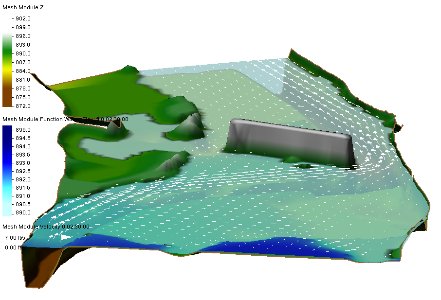 Vectors offset from ground elevation