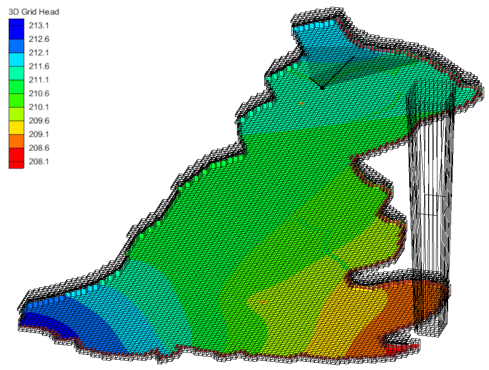 Modflow 6 model with inaccurate z values