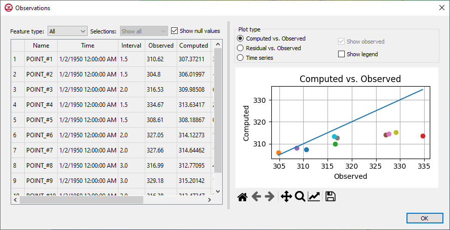 Example of the Observation Plot dialog for MODFLOW 6 in GMS