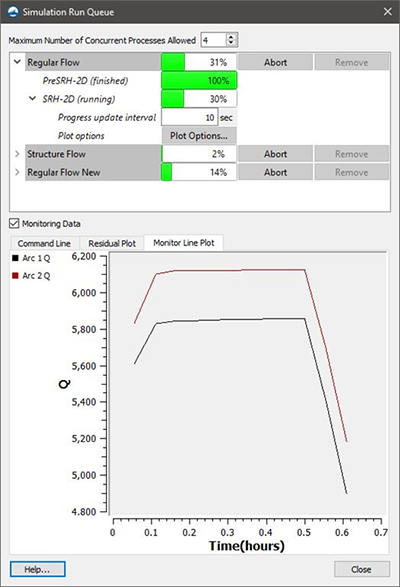 SMS Simulation Run Queue