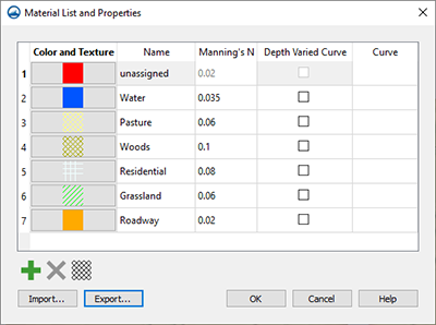 SMS Material Properties